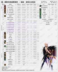 DNF2026战法技能数据怎么看 第2张