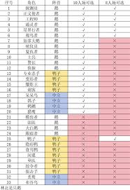 鹅鸭杀手游八人拼刀局怎么玩 第2张