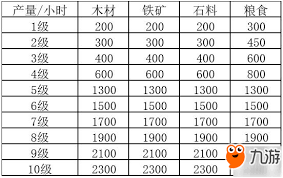 三国志战略版有哪些资源点 第1张