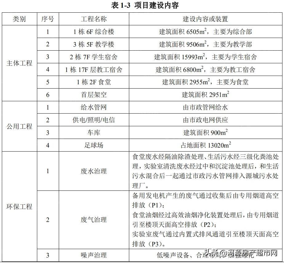 ​河源源城区拟新建黄冈实验中学，新增3200个学位 第3张