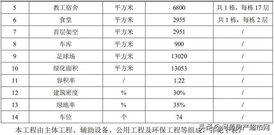​河源源城区拟新建黄冈实验中学，新增3200个学位 第2张
