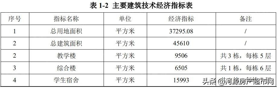 ​河源源城区拟新建黄冈实验中学，新增3200个学位 第1张