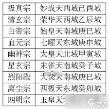 凡人传说清玄宗秘境所有位置在哪里 第3张