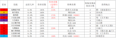 这就是江湖棍如何自用五逆技巧分享 第2张