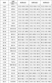 江湖医仙岛刀光寒如何斩破红尘缘 第1张