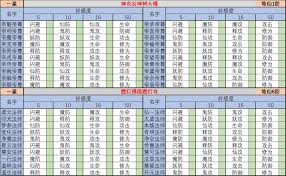 想不想修真神通技能点如何增加 第2张
