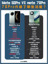 华为Mate70Pro与Mate60Pro对比评测 第1张