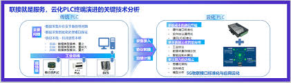 PLC与计算机通信如何实现智能化控制 第1张