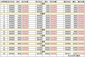 想不想修真：冥界黑绳地狱秘境地图通关攻略 第1张