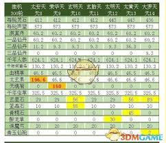 想不想修真天界特产收益 第1张