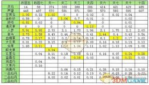 想不想修真天界特产收益 第3张