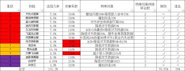 这就是江湖腿弟子如何配招 第3张