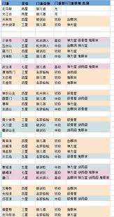 这就是江湖门派信物有什么作用 第2张