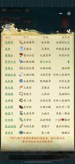 寻道大千仙域飞行舟如何升级 第2张