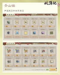 桃源记2青山镇地图玩法是什么 第1张