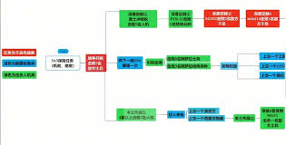 三角洲行动s4深度定制4任务怎么做 第2张