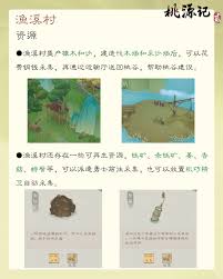 桃源记2渔溪村有哪些资源 第2张
