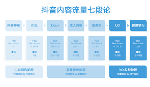 抖音活跃账号的正确方法是什么 第1张