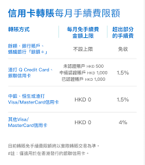 支付宝给银行卡转账是否收取手续费 第1张