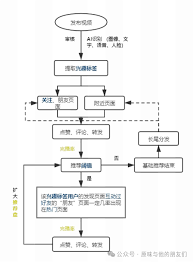 视频号做什么内容容易变现 第1张