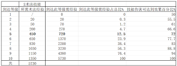 封神开天零氪如何开荒最省力 第1张