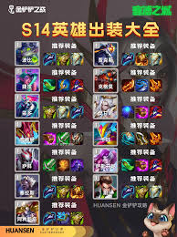 金铲铲之战4星蒙多最强出装怎么选 第1张