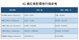 媒体平台寻找投放合作商家方法 第1张