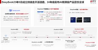 开源及社区驱动类的AI原生编程工具网站如何排名 第2张