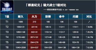 群星纪元兵种如何升级 第1张