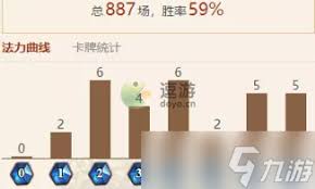 炉石传说大法术船歌法卡组如何构建 第1张