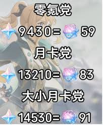原神5.6版本能拿到多少原石 第1张