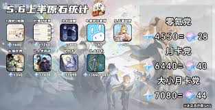 原神5.6版本能拿到多少原石 第2张