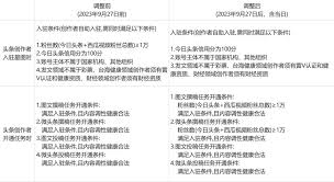 抖音巨量星图入驻要求是什么 第1张