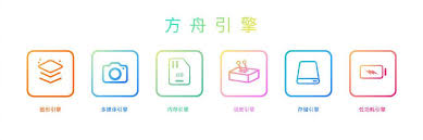 华为p30pro能否升级鸿蒙3.0系统 第2张