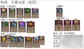 炉石传说酒馆战棋麦迪文之书属性如何 第1张