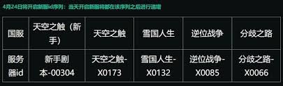 七日世界如何选择服务器 第1张