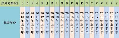 苹果序列DN来自哪里 第2张