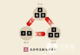 我是大主公兵种克制关系是什么 第1张