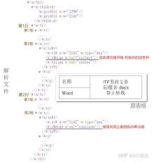 word文档是什么意思 第1张