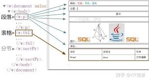 word文档是什么意思 第3张