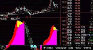 通达信软件如何查看股票成交量指标 第1张