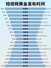 抖音几点发视频流量最多 第2张
