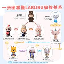 labubu为什么突然爆火 第3张