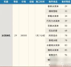 卡通农场如何制作草莓冰淇淋 第1张