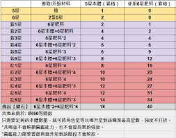 龙魂旅人幻灵如何升星 第1张