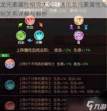 龙王大人元素属性相克机制是什么 第1张