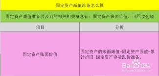 固定资产减值准备如何计算 第1张