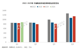 TCL为何能成为中国电视市场出货量第一 第1张