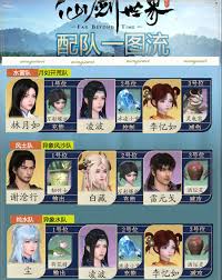 仙剑世界万彩蝶妖如何配队 第2张