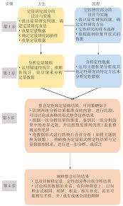 医学科研方法步骤是什么 第2张